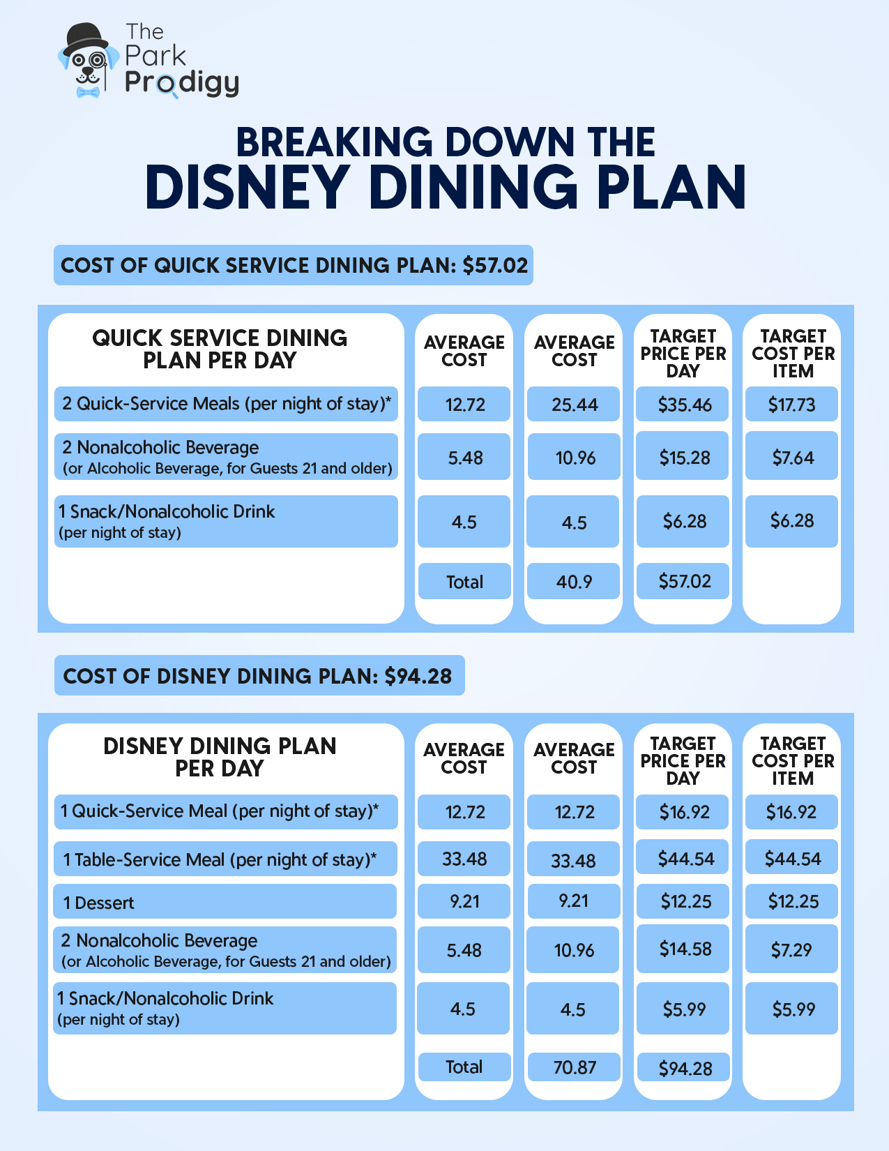 breaking-down-the-disney-dining-plan-by-the-numbers