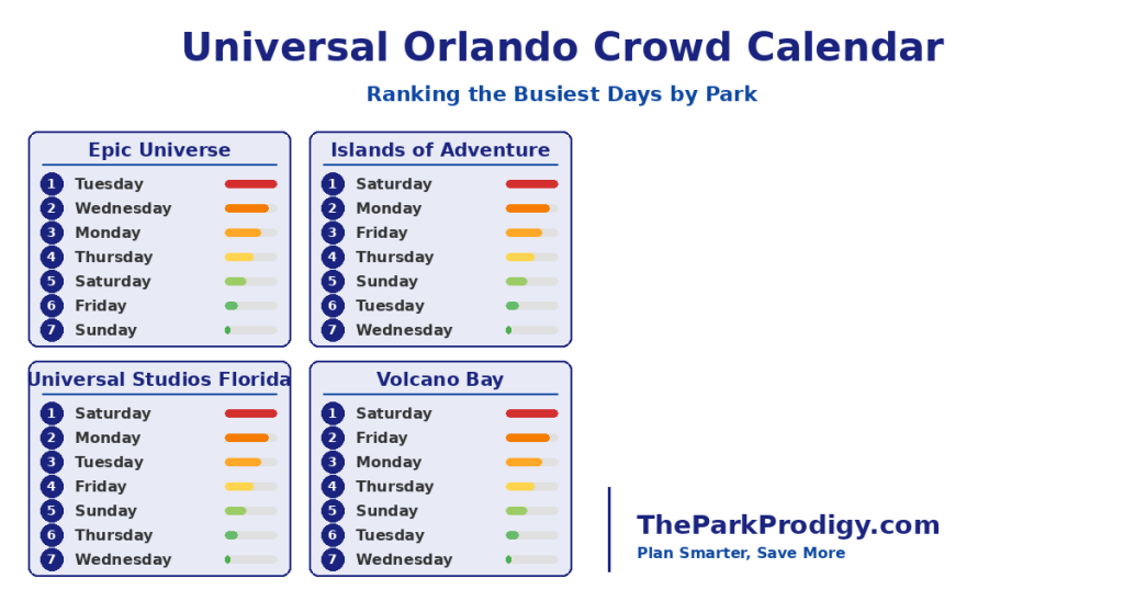 universal-studios-orlando-archives-the-park-prodigy