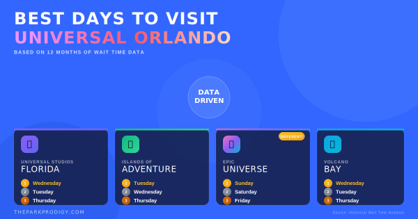 Best Day of the Week to Visit Universal Studios Orlando 2026 - The Park